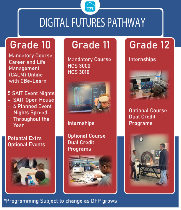 Digital Furtures Pathway 2026